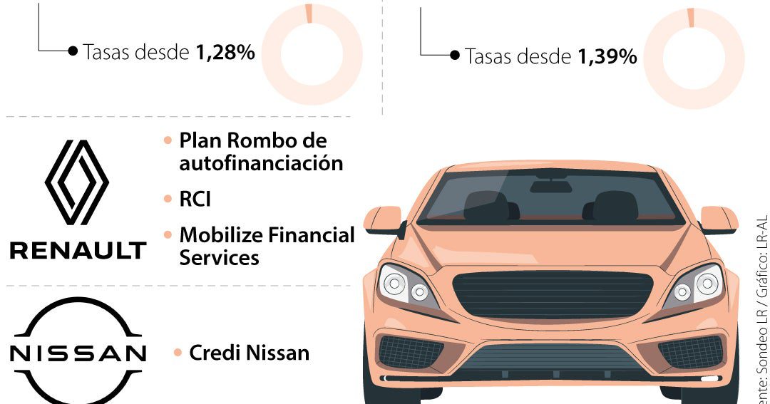 These are car companies that have their own car finance companies
